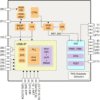 Automotive USB2.0 high-speed 480-Mbps ULPI PHY transceiver | RHB | 32 | -40 to 85
