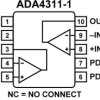 Low Cost, Dual, High Current Output Line Driver with Shutdown