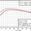 4V to 18V input, 40A, PMBus and SVID synchronous step-down converter