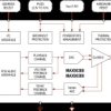 Digital Input Class-D Amplifier with IV Feedback and Brownout Protection