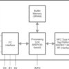 Dynamic NFC Interface Transponder for Large File Transfer | PW | 14 | -40 to 85