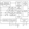 Automotive low-power stereo audio codec with 105dB dynamic range ADC, 114dB dynamic range DAC