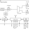 3G HD/SD Low-PowerSDI adaptive cable equalizer | RTW | 24 | -40 to 85