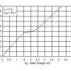 100-V, N channel NexFET™ power MOSFET, single SON 3 mm x 3 mm, 61 mOhm | DNH | 8 | -55 to 150