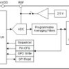 Eight-channel, 800-kSPS, 16-bit SAR analog-to-digital converter (ADC) with GPIOs and SPI