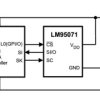 ±1°C Temperature Sensor with SPI Interface