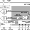 Single Phase Energy Metering IC with Integrated Oscillator and Reverse Power Indication