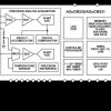 Integrated, Precision Battery Sensor for Automotive Systems