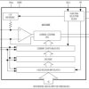 3.3V, 16-Bit, 500Msps High Dynamic Performance DAC with Differential LVDS Inputs