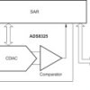 16-Bit, 100kSPS Serial Out, 2.7V-to-5.5V Micropower Sampling ADC