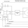 High-Speed Fully Differential Programmable Gain Amplifier | RHD | 28 | -40 to 85