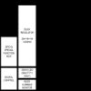 10V Input, Quad-Phase Configurable, 3A/Phase, High-Efficiency Buck Converter