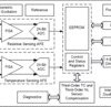 Signal Conditioner for Resistive Sensing With Digital and Analog Outputs | RHH | 36 | -40 to 150