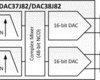 Dual-Channel, 16-Bit, 1.6-GSPS, 1x-16x Interpolating Digital-to-Analog Converter (DAC) | AAV | 144 | -40 to 85