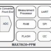 Energy Measurement Processor for Polyphase Monitoring Systems