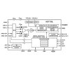 CMOS, 24-Bit Low Power Sigma-Delta ADC for Bridge Transducer Applications