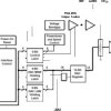 12-Bit DAC Parallel Voltage Out Pgrmable Int Ref Settling Time, Pwr Consumption, 8-bit uC Comp Int | DW | 20 | 0 to 70
