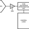 4 Channel, 200 ksps to 500 kSPS, 12-Bit A/D Converter | DGS | 10 | -40 to 85