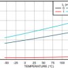 100-mA, 16-V, low-dropout voltage regulator with high-accuracy & enable