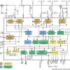 Multi-rail power supply (PMIC) for microcontrollers in safety applications