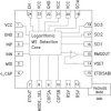 RMS Power Detector & Envelope Tracker, DC - 3.9 GHz