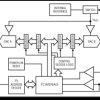 Dual 12-/10-/8-Bit IC V DACs with 10ppm/°C Reference