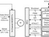 Automotive, grade 1, 12V battery, 3-phase gate driver unit (GDU) with accurate current sensing | PHP | 48 | -40 to 125