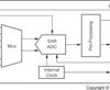 1.2V to 3.6V,12-Bit, 4-Wire Touch Screen Controller with I2C | YZG | 12 | -40 to 85
