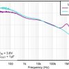 Automotive 200-mA, low-dropout voltage regulator with enable