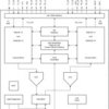 Low latency 10/100-Mbps PHY with MII interface and enhanced mode | RHB | 32 | -40 to 105