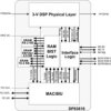 10/100 Mbps integrated PCI Ethernet media access controller & physical layer (MacPhyter-II) | PGE | 144 | 0 to 70