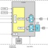 SimpleLink™ 32-bit Arm Cortex-M4 dual-band Wi-Fi CERTIFIED™ wireless module with 256kB RAM | MOB | 63 | -40 to 85