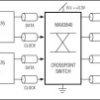 3.3V, 2.7Gbps Dual 2 x 2 Crosspoint Switch