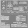 High performance multi-core SoCs with extended peripherals and ISP for digital cockpit applications | ACD | 784 | -40 to 125