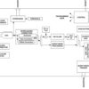 1-ch 750MSPS BTS Feedback and Receiver IC | ZAY | 196 | -40 to 85