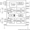 2.8-W, stereo, analog input Class-D audio amp with auto. gain control & dynamic range compression | RTJ | 20 | -40 to 85