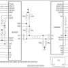 HDCP Gigabit Multimedia Serial Link Serializer/Deserializer