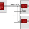 CAN FD Light Responder to SPI/UART/I2C/GPIO Controller