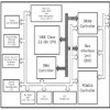 NS486 SXF Optimized 32-Bit 486-Class Cntrll w/On-Chip Peri for Embedded Sys | NBK | 160