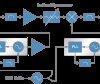 Ka-Band Block Upconverter with HPA