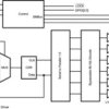 SD/ DVB-ASI SDI deserialzier with Loopthrough and LVDS Interface | RHS | 48 | -40 to 85