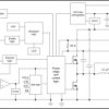 36-V input, 1-V to 6-V output, 4-A buck power module in 5-mm x 5.5-mm enhanced HotRod™ QFN