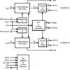 Dual-Channel, 12-Bit, 80-MSPS Analog-to-Digital Converter (ADC) | NKA | 60 | -40 to 85