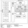 C67x floating-point DSP- up to 300MHz, McBSP, 16-Bit EMIFA | GDP | 272 | 0 to 90
