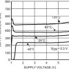 Single, 5.5-V, 6-kHz, ultra-low quiescent current (350-nA), RRIO operational amplifier