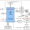 Automotive DLP® digital micromirror device controller for DLP3030-Q1 chipset | ZXS | 216 | -40 to 105
