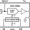 5 Volt, Parallel Input Complete 12-Bit DAC