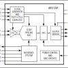 12-Bit, 80Msps, 3.3V ADC