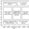 Quad-channel 768-kHz Burr-Brown™ audio analog-to-digital converter (ADC) with 120-dB SNR