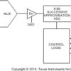 4 Channel, 50 ksps to 200 Ksps, 8-Bit A/D Converter | DGS | 10 | -40 to 85